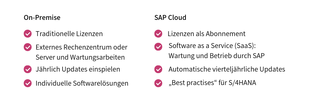 Vergleich: SAP Cloud On-Premise