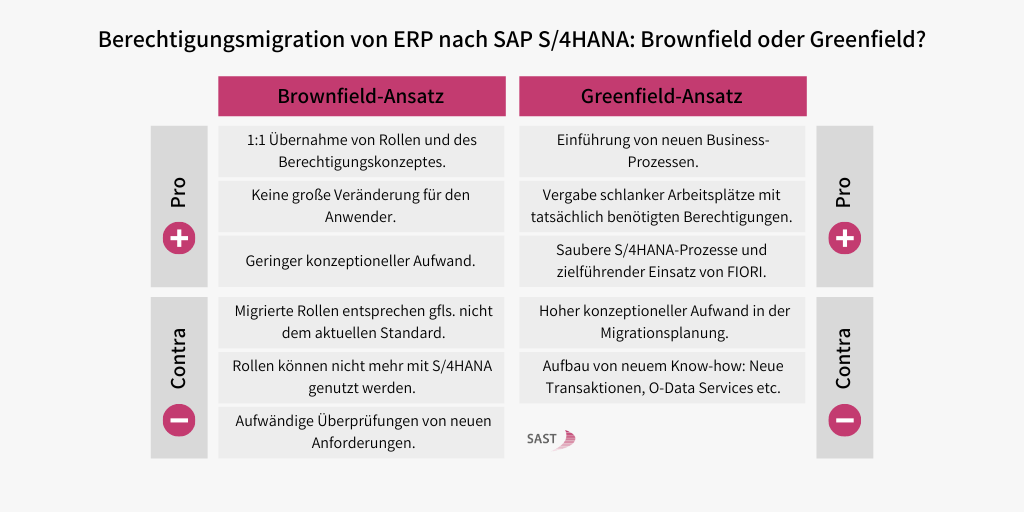 SAP S/4HANA Berechtigungen: Brownfield oder Greenfield